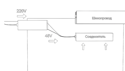 Шинопровод  размер  Черный