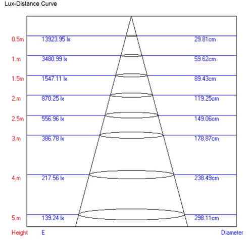 Черный трековый светильник 20Вт  4200K  33&deg; 1-фазный GlobaL  TL2055BL