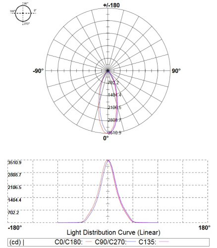 Черный трековый светильник 20Вт  4200K  33&deg; 1-фазный GlobaL  TL2055BL